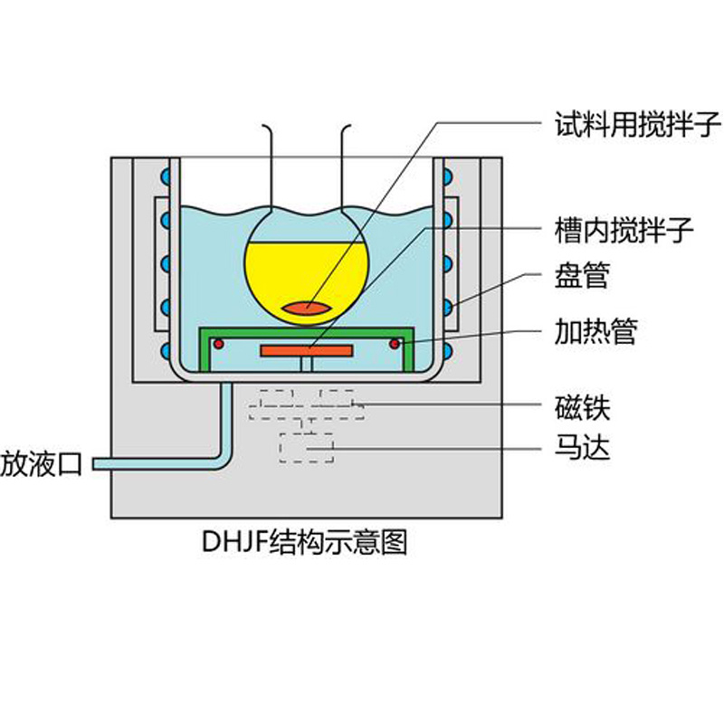 DHJF-4020低温恒温搅拌反应浴