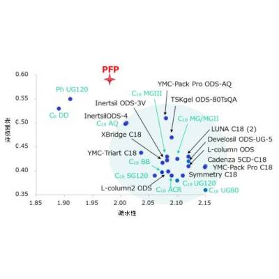 CAPCELL PAK PFP (原资生堂)