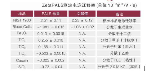 多角度粒度与高灵敏度Zeta电位分析仪