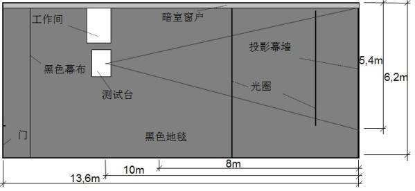 DIP 快速配光测试暗室