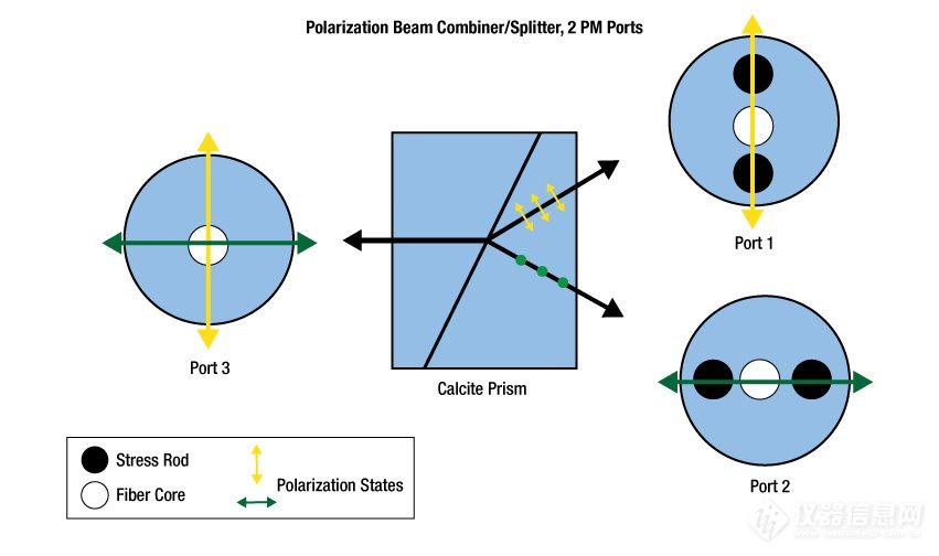 偏振光合束器&偏振光分束器 pbc&pbs