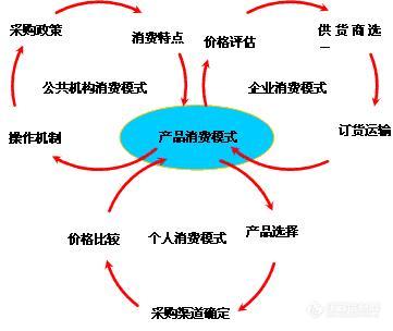 普识纳米：拉曼光谱仪及解决方案是目前主打产品