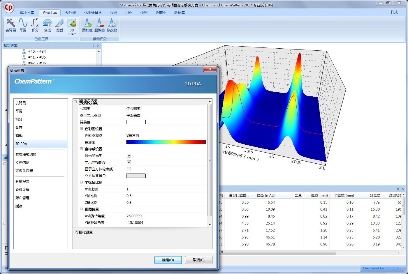 化学计量学系统解决方案软件-色谱
