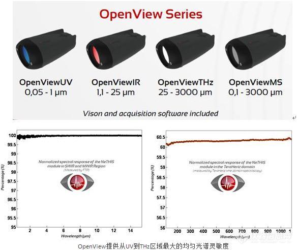 OpenView系列_参数_价格-仪器信息网