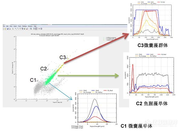 CytoSense藻类在线系统120h高频次无故障运行 通过太湖局验收