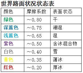 RCM411™智能路况巡检系统