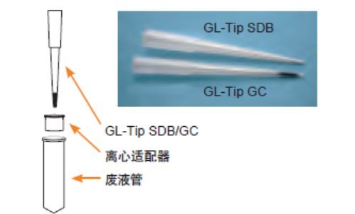 GL-Tip  固相萃取小柱  7820-11200