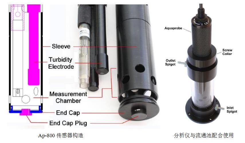 AP-700&AP-800 水质多参数分析仪