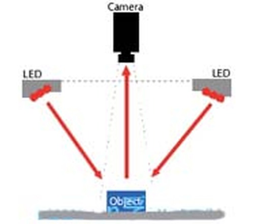 扩散照明LED配件