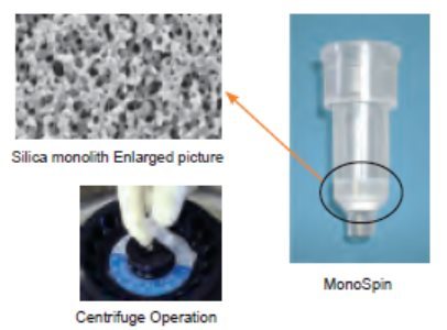 MonoSpin  固相萃取小柱  5010-21700