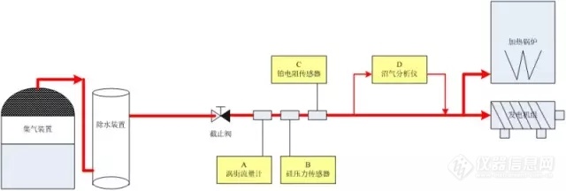 有据可依，CDM项目申报就靠这个了！