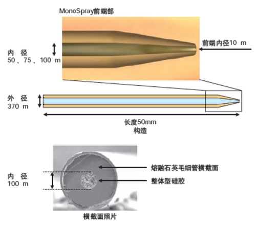 MonoSpray  5010-20001