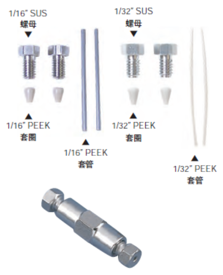 MonoCap C18 连接套件 5020-10017