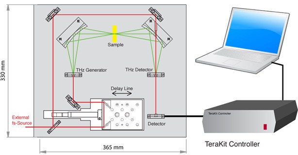Microtech 超高分辨率太赫兹时域光谱仪