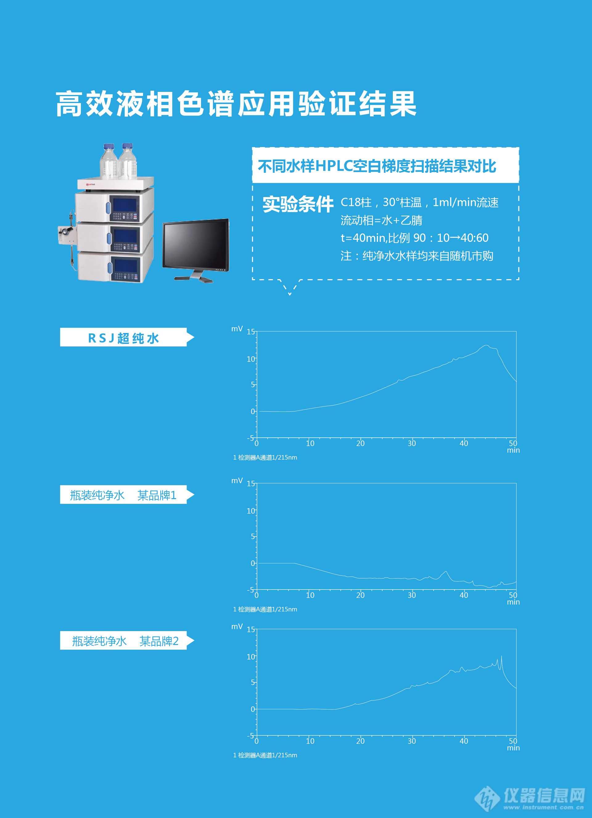 锐思捷分析专用机型unique-lc