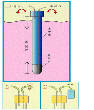 土壤溶液取样器