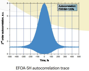 Avesta EFOA-SH型 飞秒光纤激光器