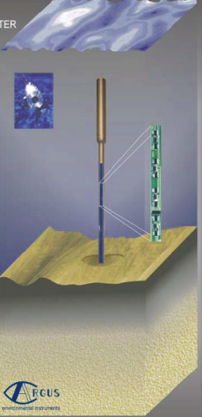边界层悬浮物剖面测量仪