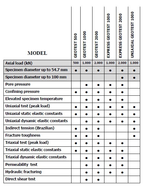 岩石力学测试设备GE0TEST系列