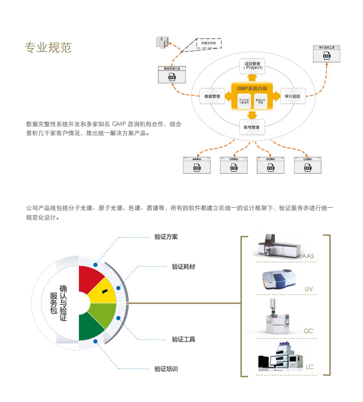 药企 GMP 法规数据完整性方案