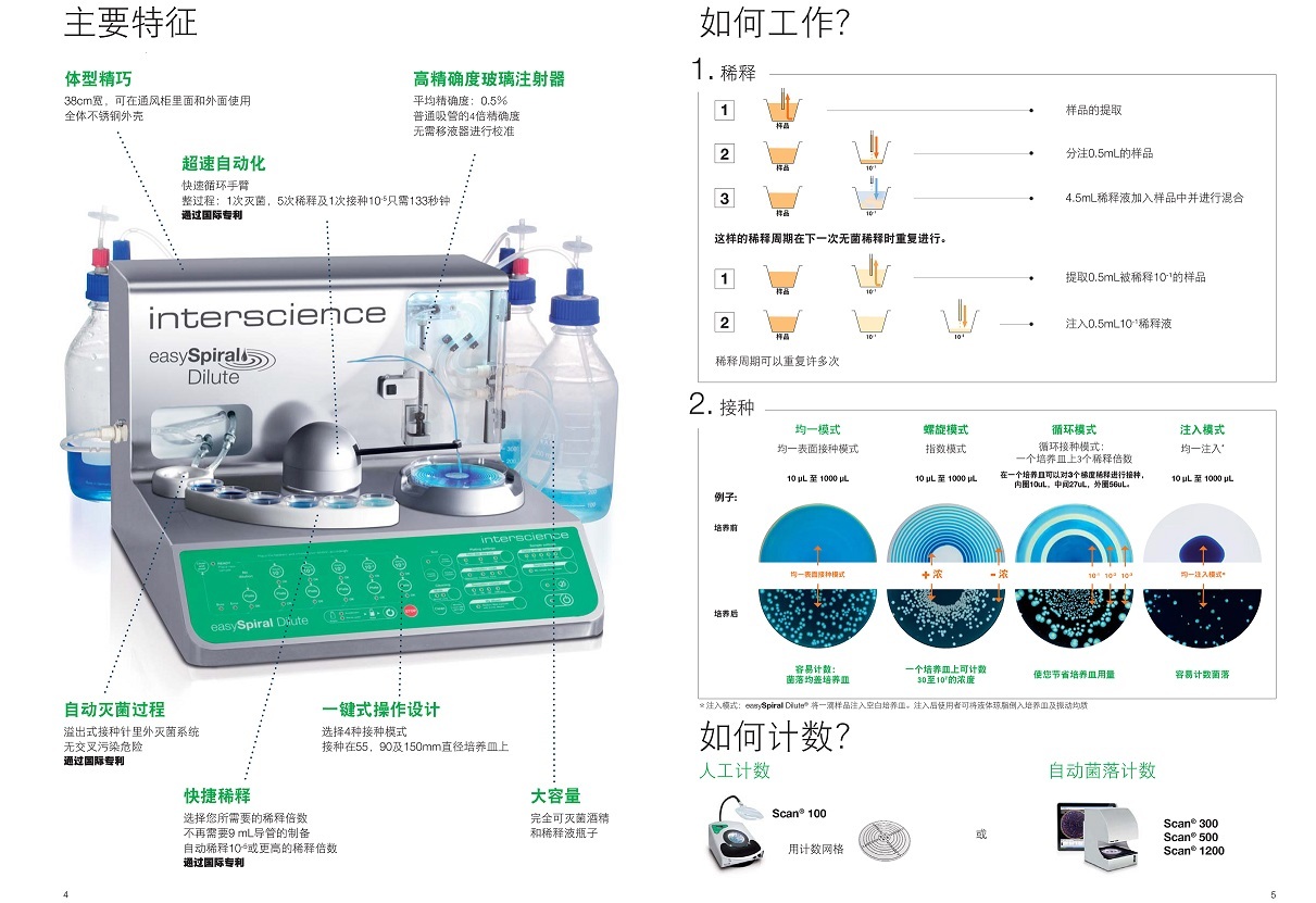 Interscience 自动稀释接种仪