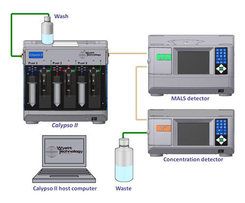 Calypso生物大分子相互作用分析仪