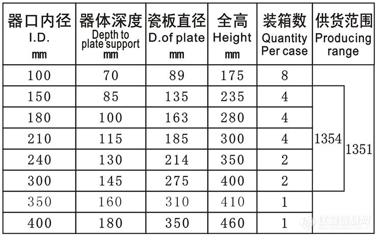 曲谱器价格表_利群香烟价格表图(2)