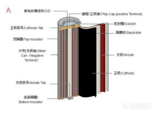 钛酸锂电池结构图图片