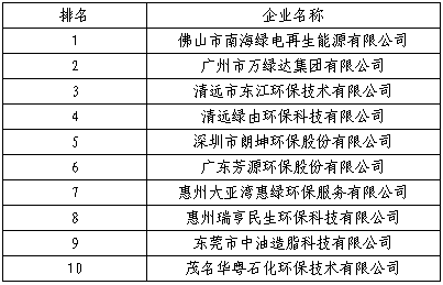 清远经济总量排名_清远麻鸡图片(3)