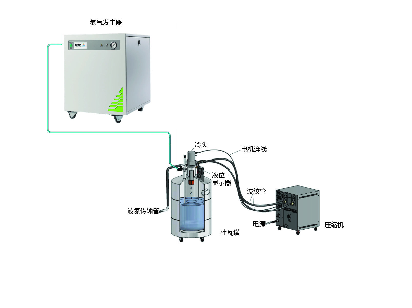 LNP60液氮发生器
