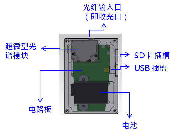OtO台湾超微光学 手持式光谱仪--SH1200