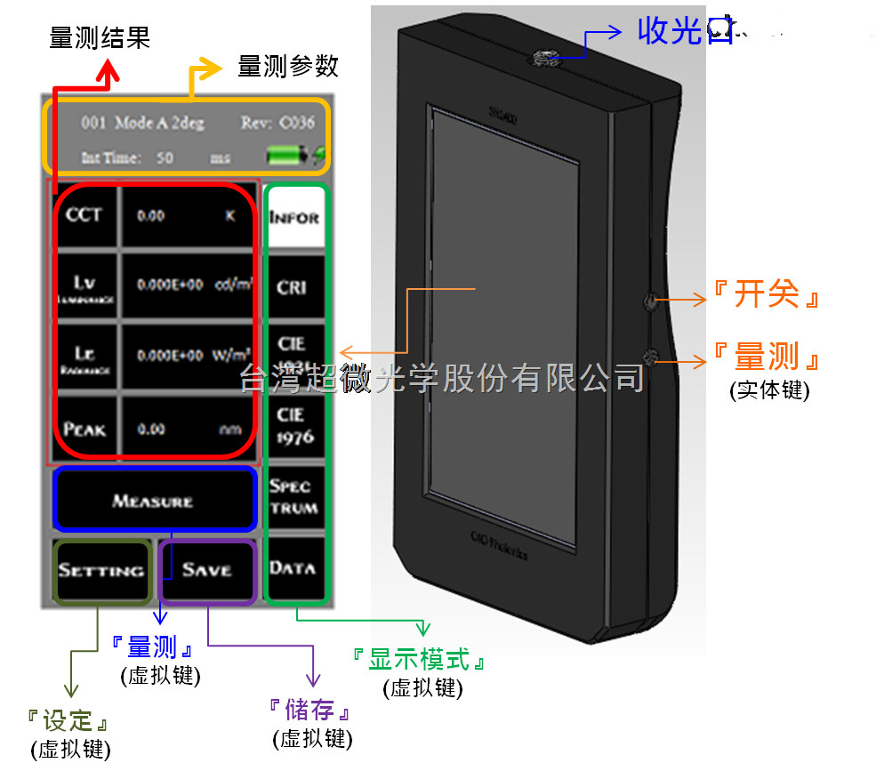 OtO 台湾超微光学 手持式光谱仪--SH2400