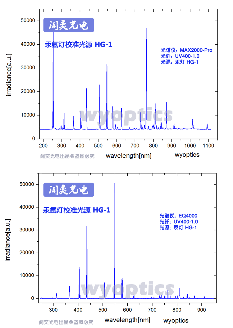 汞氩灯 HG-1 CAL-2000