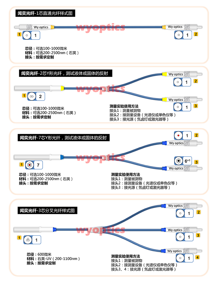 分叉多模石英光纤定制