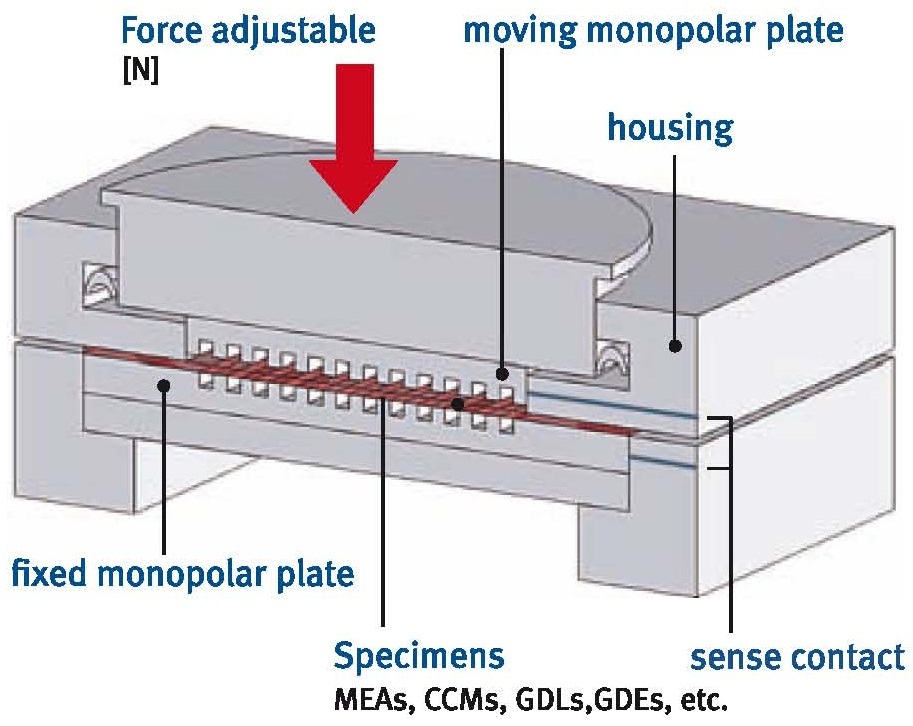 德国balticFuelCells--QCF50型快速连接夹具