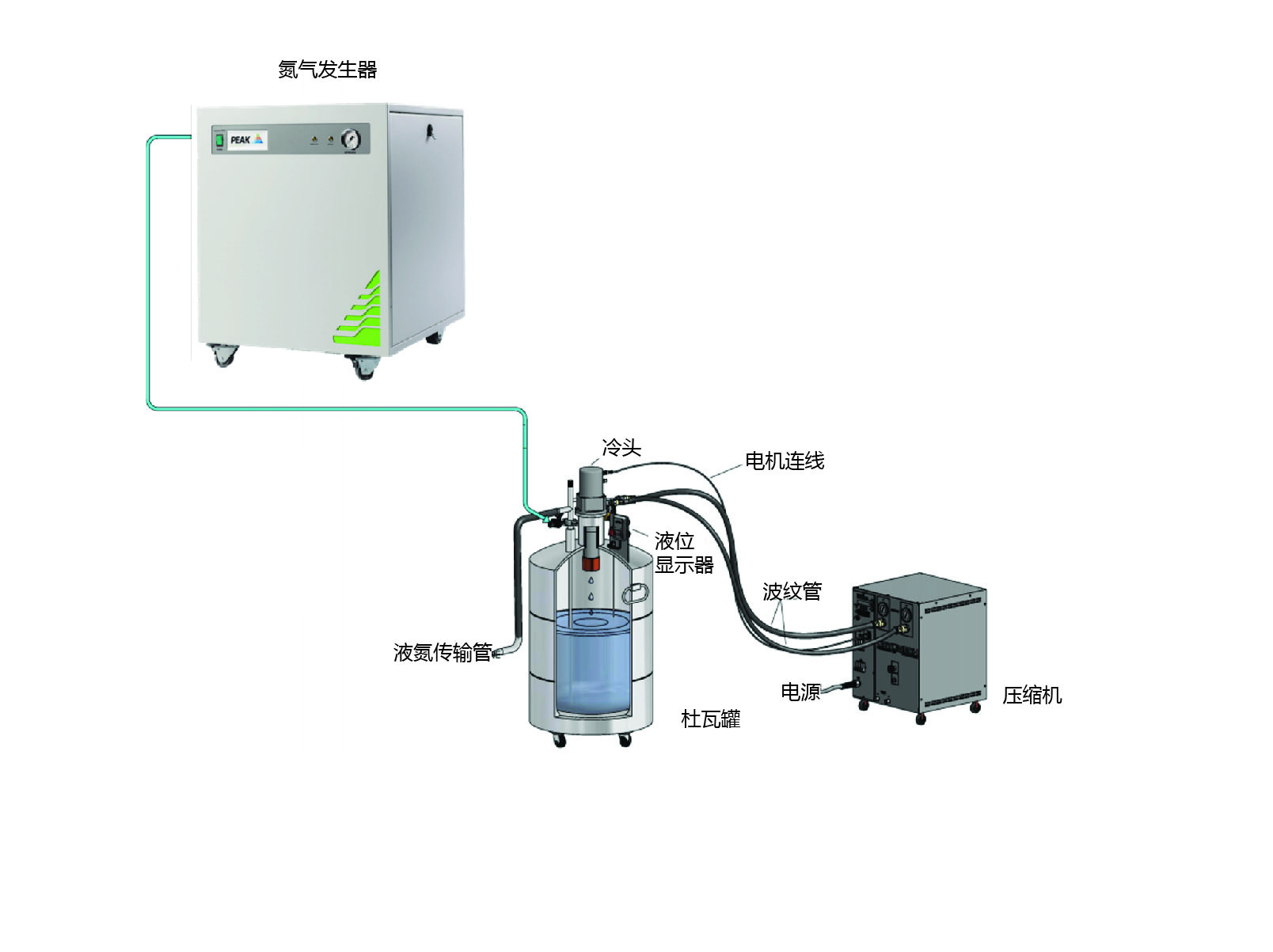 液氮发生器LNP20