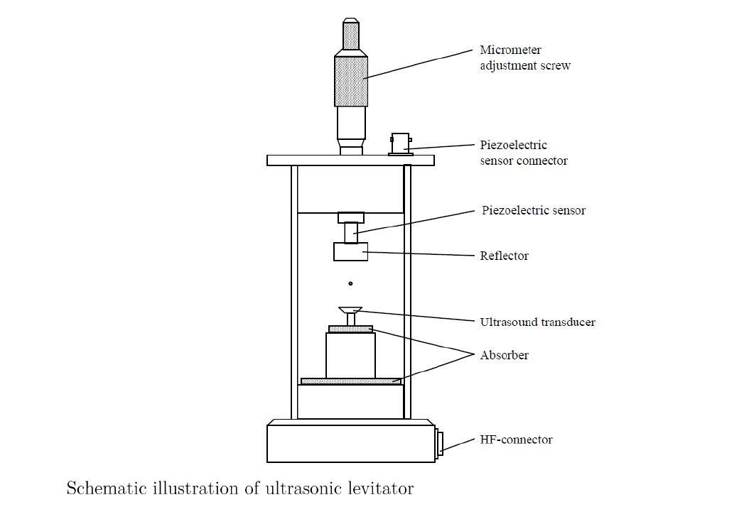 超声悬浮器 微重力 ultrasonic levitator