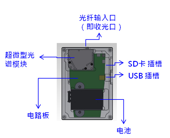 OtO台湾超微光学 手持式光谱仪--SH1200