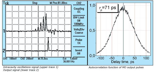 高能量锁模Nd:YAG皮秒激光器mJ级亚纳秒激光器LS-2151
