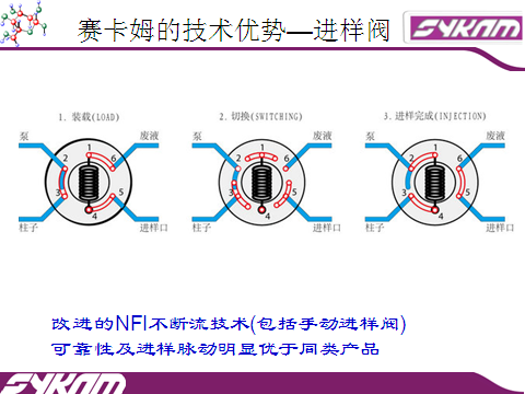 sykam(赛卡姆)高效液相色谱仪HPLC系统S-501