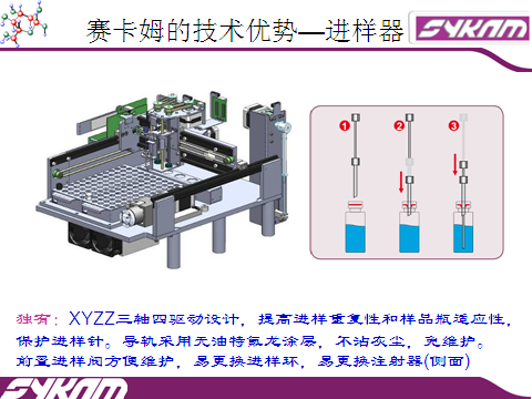 sykam(赛卡姆)高效液相色谱仪HPLC系统S-501