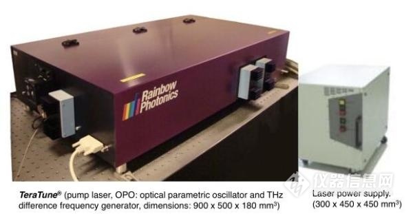 宽谱太赫兹时域光谱仪THz-TDS （0.3-14THz）