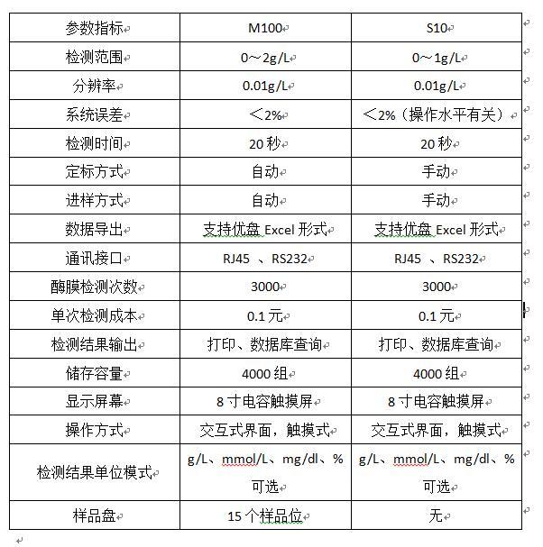 啤酒果酒酒精度分析仪免蒸馏20秒