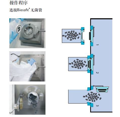 赛多利斯无菌传输端口Biosafe&#174;