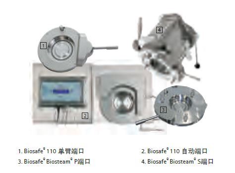 赛多利斯无菌传输端口Biosafe&#174;