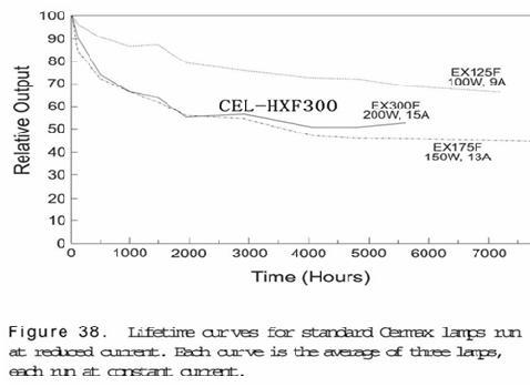 CEL-HXF300光催化氙灯光源