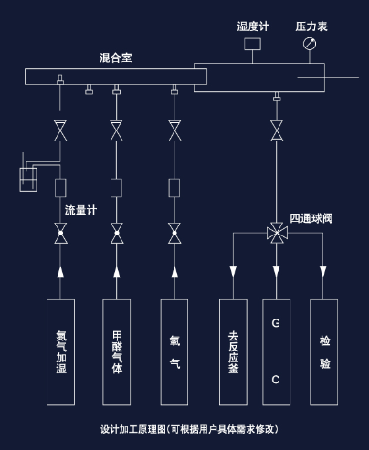 CEL-GPPC气相催化系统