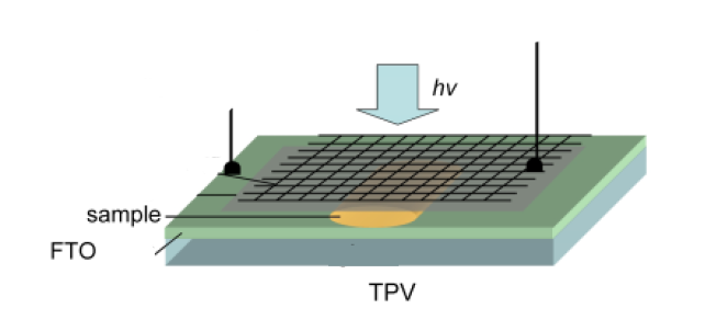 瞬态表面光电压谱仪（TPV）