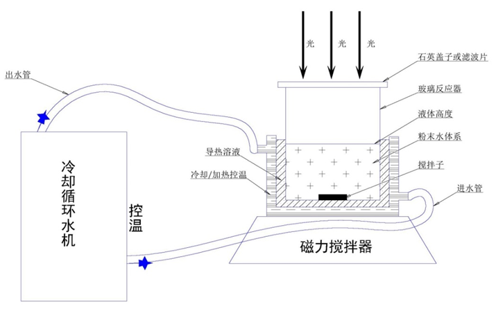 CEL-APR光化学常压反应器北京中教金源科技有限公司