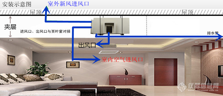 吊顶式新风除湿机